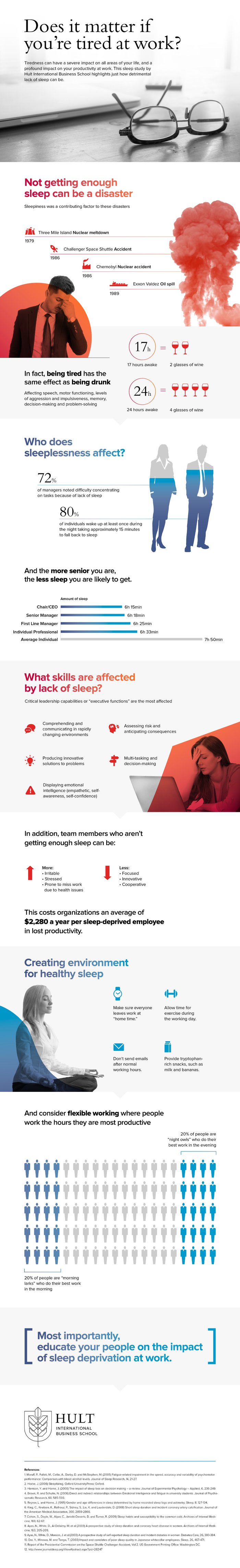 sleep-deprivation-at-work-infographic-hult.png