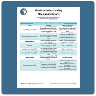 Guide to Understanding Sleep Study Results
