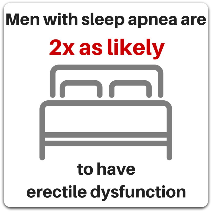 2x_as_likely_erectile_dysfunction